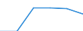 Standardisierte internationale Klassifikation der Energieprodukte (SIEC): Öl und Mineralölerzeugnisse (ohne Biokraftstoffanteil) / Geopolitische Partnereinheit: Norwegen / Maßeinheit: Prozent / Geopolitische Meldeeinheit: Italien
