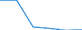 Standardisierte internationale Klassifikation der Energieprodukte (SIEC): Öl und Mineralölerzeugnisse (ohne Biokraftstoffanteil) / Geopolitische Partnereinheit: Norwegen / Maßeinheit: Prozent / Geopolitische Meldeeinheit: Zypern