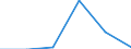Standardisierte internationale Klassifikation der Energieprodukte (SIEC): Öl und Mineralölerzeugnisse (ohne Biokraftstoffanteil) / Geopolitische Partnereinheit: Norwegen / Maßeinheit: Prozent / Geopolitische Meldeeinheit: Litauen