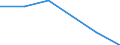 Standardisierte internationale Klassifikation der Energieprodukte (SIEC): Öl und Mineralölerzeugnisse (ohne Biokraftstoffanteil) / Geopolitische Partnereinheit: Norwegen / Maßeinheit: Prozent / Geopolitische Meldeeinheit: Österreich