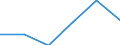 Standardisierte internationale Klassifikation der Energieprodukte (SIEC): Öl und Mineralölerzeugnisse (ohne Biokraftstoffanteil) / Geopolitische Partnereinheit: Norwegen / Maßeinheit: Prozent / Geopolitische Meldeeinheit: Polen