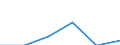 Standardisierte internationale Klassifikation der Energieprodukte (SIEC): Öl und Mineralölerzeugnisse (ohne Biokraftstoffanteil) / Geopolitische Partnereinheit: Norwegen / Maßeinheit: Prozent / Geopolitische Meldeeinheit: Rumänien