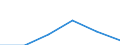 Standardisierte internationale Klassifikation der Energieprodukte (SIEC): Öl und Mineralölerzeugnisse (ohne Biokraftstoffanteil) / Geopolitische Partnereinheit: Norwegen / Maßeinheit: Prozent / Geopolitische Meldeeinheit: Slowenien