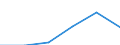 Standardisierte internationale Klassifikation der Energieprodukte (SIEC): Öl und Mineralölerzeugnisse (ohne Biokraftstoffanteil) / Geopolitische Partnereinheit: Norwegen / Maßeinheit: Prozent / Geopolitische Meldeeinheit: Finnland