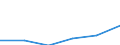 Standardisierte internationale Klassifikation der Energieprodukte (SIEC): Öl und Mineralölerzeugnisse (ohne Biokraftstoffanteil) / Geopolitische Partnereinheit: Norwegen / Maßeinheit: Prozent / Geopolitische Meldeeinheit: Schweden