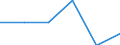 Standardisierte internationale Klassifikation der Energieprodukte (SIEC): Öl und Mineralölerzeugnisse (ohne Biokraftstoffanteil) / Geopolitische Partnereinheit: Norwegen / Maßeinheit: Prozent / Geopolitische Meldeeinheit: Moldau