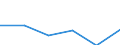 Standardisierte internationale Klassifikation der Energieprodukte (SIEC): Öl und Mineralölerzeugnisse (ohne Biokraftstoffanteil) / Geopolitische Partnereinheit: Norwegen / Maßeinheit: Prozent / Geopolitische Meldeeinheit: Nordmazedonien