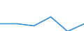Standardisierte internationale Klassifikation der Energieprodukte (SIEC): Öl und Mineralölerzeugnisse (ohne Biokraftstoffanteil) / Geopolitische Partnereinheit: Norwegen / Maßeinheit: Prozent / Geopolitische Meldeeinheit: Georgien