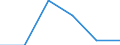 Standardisierte internationale Klassifikation der Energieprodukte (SIEC): Öl und Mineralölerzeugnisse (ohne Biokraftstoffanteil) / Geopolitische Partnereinheit: Norwegen / Maßeinheit: Prozent / Geopolitische Meldeeinheit: Serbien