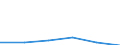 Standardisierte internationale Klassifikation der Energieprodukte (SIEC): Öl und Mineralölerzeugnisse (ohne Biokraftstoffanteil) / Geopolitische Partnereinheit: Norwegen / Maßeinheit: Prozent / Geopolitische Meldeeinheit: Türkei