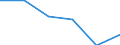 Öl und Mineralölerzeugnisse (ohne Biokraftstoffanteil) / Norwegen / Prozent / Griechenland
