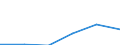 Standardisierte internationale Klassifikation der Energieprodukte (SIEC): Öl und Mineralölerzeugnisse (ohne Biokraftstoffanteil) / Geopolitische Partnereinheit: United Kingdom / Maßeinheit: Prozent / Geopolitische Meldeeinheit: Belgien