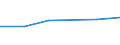 Standardisierte internationale Klassifikation der Energieprodukte (SIEC): Öl und Mineralölerzeugnisse (ohne Biokraftstoffanteil) / Geopolitische Partnereinheit: United Kingdom / Maßeinheit: Prozent / Geopolitische Meldeeinheit: Dänemark