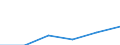 Standardisierte internationale Klassifikation der Energieprodukte (SIEC): Öl und Mineralölerzeugnisse (ohne Biokraftstoffanteil) / Geopolitische Partnereinheit: United Kingdom / Maßeinheit: Prozent / Geopolitische Meldeeinheit: Estland