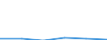 Standardisierte internationale Klassifikation der Energieprodukte (SIEC): Öl und Mineralölerzeugnisse (ohne Biokraftstoffanteil) / Geopolitische Partnereinheit: United Kingdom / Maßeinheit: Prozent / Geopolitische Meldeeinheit: Irland