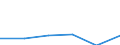 Standardisierte internationale Klassifikation der Energieprodukte (SIEC): Öl und Mineralölerzeugnisse (ohne Biokraftstoffanteil) / Geopolitische Partnereinheit: United Kingdom / Maßeinheit: Prozent / Geopolitische Meldeeinheit: Spanien