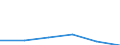 Standardisierte internationale Klassifikation der Energieprodukte (SIEC): Öl und Mineralölerzeugnisse (ohne Biokraftstoffanteil) / Geopolitische Partnereinheit: United Kingdom / Maßeinheit: Prozent / Geopolitische Meldeeinheit: Frankreich