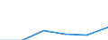 Standardisierte internationale Klassifikation der Energieprodukte (SIEC): Öl und Mineralölerzeugnisse (ohne Biokraftstoffanteil) / Geopolitische Partnereinheit: United Kingdom / Maßeinheit: Prozent / Geopolitische Meldeeinheit: Italien
