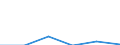 Standardisierte internationale Klassifikation der Energieprodukte (SIEC): Öl und Mineralölerzeugnisse (ohne Biokraftstoffanteil) / Geopolitische Partnereinheit: United Kingdom / Maßeinheit: Prozent / Geopolitische Meldeeinheit: Lettland