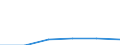 Standardisierte internationale Klassifikation der Energieprodukte (SIEC): Öl und Mineralölerzeugnisse (ohne Biokraftstoffanteil) / Geopolitische Partnereinheit: United Kingdom / Maßeinheit: Prozent / Geopolitische Meldeeinheit: Litauen