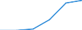 Standardisierte internationale Klassifikation der Energieprodukte (SIEC): Öl und Mineralölerzeugnisse (ohne Biokraftstoffanteil) / Geopolitische Partnereinheit: United Kingdom / Maßeinheit: Prozent / Geopolitische Meldeeinheit: Polen