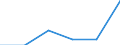 Standardisierte internationale Klassifikation der Energieprodukte (SIEC): Öl und Mineralölerzeugnisse (ohne Biokraftstoffanteil) / Geopolitische Partnereinheit: United Kingdom / Maßeinheit: Prozent / Geopolitische Meldeeinheit: Portugal