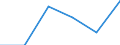 Standardisierte internationale Klassifikation der Energieprodukte (SIEC): Öl und Mineralölerzeugnisse (ohne Biokraftstoffanteil) / Geopolitische Partnereinheit: United Kingdom / Maßeinheit: Prozent / Geopolitische Meldeeinheit: Slowenien