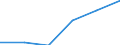 Standardisierte internationale Klassifikation der Energieprodukte (SIEC): Öl und Mineralölerzeugnisse (ohne Biokraftstoffanteil) / Geopolitische Partnereinheit: United Kingdom / Maßeinheit: Prozent / Geopolitische Meldeeinheit: Slowakei
