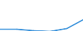 Standardisierte internationale Klassifikation der Energieprodukte (SIEC): Öl und Mineralölerzeugnisse (ohne Biokraftstoffanteil) / Geopolitische Partnereinheit: United Kingdom / Maßeinheit: Prozent / Geopolitische Meldeeinheit: Finnland