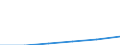 Standardisierte internationale Klassifikation der Energieprodukte (SIEC): Öl und Mineralölerzeugnisse (ohne Biokraftstoffanteil) / Geopolitische Partnereinheit: United Kingdom / Maßeinheit: Prozent / Geopolitische Meldeeinheit: Schweden