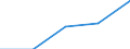 Standardisierte internationale Klassifikation der Energieprodukte (SIEC): Öl und Mineralölerzeugnisse (ohne Biokraftstoffanteil) / Geopolitische Partnereinheit: United Kingdom / Maßeinheit: Prozent / Geopolitische Meldeeinheit: United Kingdom
