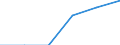 Standardisierte internationale Klassifikation der Energieprodukte (SIEC): Öl und Mineralölerzeugnisse (ohne Biokraftstoffanteil) / Geopolitische Partnereinheit: United Kingdom / Maßeinheit: Prozent / Geopolitische Meldeeinheit: Bosnien und Herzegowina