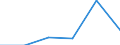 Standardisierte internationale Klassifikation der Energieprodukte (SIEC): Öl und Mineralölerzeugnisse (ohne Biokraftstoffanteil) / Geopolitische Partnereinheit: United Kingdom / Maßeinheit: Prozent / Geopolitische Meldeeinheit: Montenegro
