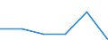 Standardisierte internationale Klassifikation der Energieprodukte (SIEC): Öl und Mineralölerzeugnisse (ohne Biokraftstoffanteil) / Geopolitische Partnereinheit: United Kingdom / Maßeinheit: Prozent / Geopolitische Meldeeinheit: Moldau