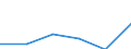 Standardisierte internationale Klassifikation der Energieprodukte (SIEC): Öl und Mineralölerzeugnisse (ohne Biokraftstoffanteil) / Geopolitische Partnereinheit: United Kingdom / Maßeinheit: Prozent / Geopolitische Meldeeinheit: Türkei