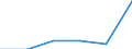 Öl und Mineralölerzeugnisse (ohne Biokraftstoffanteil) / Norwegen / Prozent / Kosovo (gemäß der Resolution 1244/99 des Sicherheitsrates der Vereinten Nationen)