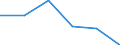 Standardisierte internationale Klassifikation der Energieprodukte (SIEC): Öl und Mineralölerzeugnisse (ohne Biokraftstoffanteil) / Geopolitische Partnereinheit: Russland / Maßeinheit: Prozent / Geopolitische Meldeeinheit: Tschechien