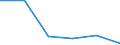 Standardisierte internationale Klassifikation der Energieprodukte (SIEC): Öl und Mineralölerzeugnisse (ohne Biokraftstoffanteil) / Geopolitische Partnereinheit: Russland / Maßeinheit: Prozent / Geopolitische Meldeeinheit: Kroatien