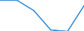 Standardisierte internationale Klassifikation der Energieprodukte (SIEC): Öl und Mineralölerzeugnisse (ohne Biokraftstoffanteil) / Geopolitische Partnereinheit: Russland / Maßeinheit: Prozent / Geopolitische Meldeeinheit: Italien
