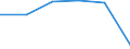 Standardisierte internationale Klassifikation der Energieprodukte (SIEC): Öl und Mineralölerzeugnisse (ohne Biokraftstoffanteil) / Geopolitische Partnereinheit: Russland / Maßeinheit: Prozent / Geopolitische Meldeeinheit: Niederlande
