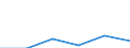Öl und Mineralölerzeugnisse (ohne Biokraftstoffanteil) / Vereinigtes Königreich / Prozent / Griechenland