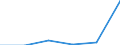Öl und Mineralölerzeugnisse (ohne Biokraftstoffanteil) / Vereinigtes Königreich / Prozent / Kosovo (gemäß der Resolution 1244/99 des Sicherheitsrates der Vereinten Nationen)