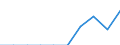 Standardisierte internationale Klassifikation der Energieprodukte (SIEC): Erdgas / Energiemarktindikator: Unternehmen, die Erdgas bringen / Maßeinheit: Anzahl / Geopolitische Meldeeinheit: Frankreich