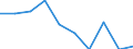 Standardisierte internationale Klassifikation der Energieprodukte (SIEC): Erdgas / Energiemarktindikator: Unternehmen, die Erdgas bringen / Maßeinheit: Anzahl / Geopolitische Meldeeinheit: Italien