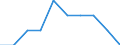 Standardisierte internationale Klassifikation der Energieprodukte (SIEC): Erdgas / Energiemarktindikator: Unternehmen, die Erdgas bringen / Maßeinheit: Anzahl / Geopolitische Meldeeinheit: Luxemburg