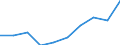 Standardisierte internationale Klassifikation der Energieprodukte (SIEC): Erdgas / Energiemarktindikator: Unternehmen, die Erdgas bringen / Maßeinheit: Anzahl / Geopolitische Meldeeinheit: Rumänien