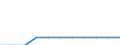 Standardisierte internationale Klassifikation der Energieprodukte (SIEC): Erdgas / Energiemarktindikator: Unternehmen, die Erdgas bringen / Maßeinheit: Anzahl / Geopolitische Meldeeinheit: Moldau