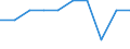 Standardisierte internationale Klassifikation der Energieprodukte (SIEC): Erdgas / Energiemarktindikator: Unternehmen, die Erdgas bringen / Maßeinheit: Anzahl / Geopolitische Meldeeinheit: Türkei
