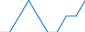 Standardisierte internationale Klassifikation der Energieprodukte (SIEC): Erdgas / Energiemarktindikator: Unternehmen, die mindestens 5 % des Erdgases bringen / Maßeinheit: Anzahl / Geopolitische Meldeeinheit: Belgien
