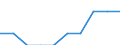 Standardisierte internationale Klassifikation der Energieprodukte (SIEC): Erdgas / Energiemarktindikator: Unternehmen, die mindestens 5 % des Erdgases bringen / Maßeinheit: Anzahl / Geopolitische Meldeeinheit: Estland